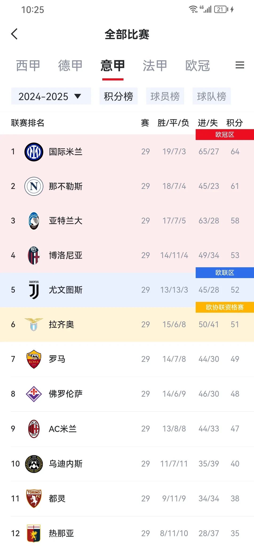 开云体育APP下载-罗马球员集体伤愈，球队士气大涨，战绩斐然