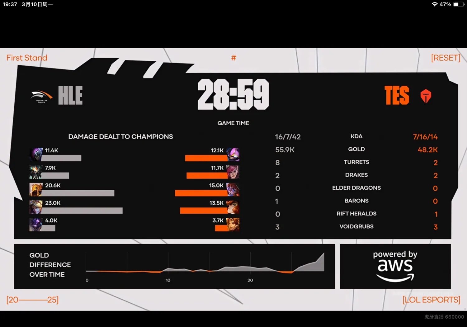 开云体育app-HLE力克T1，BDD操刀奇招英雄翻盘鏖战多局四强赛，留下经典瞬间